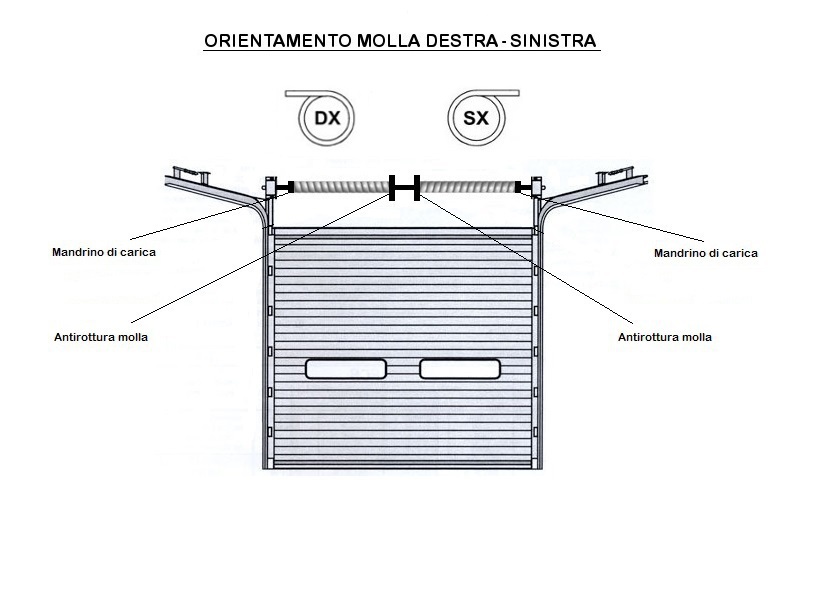 orientamento molle a torsione