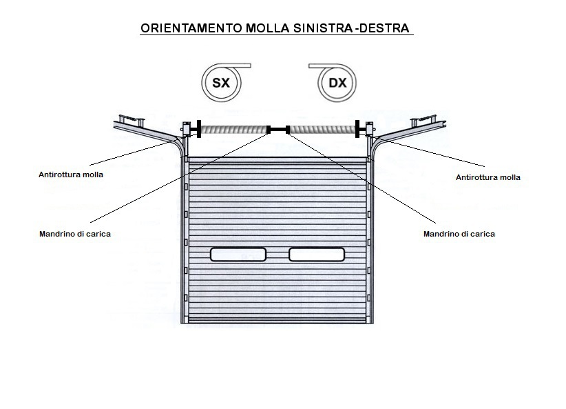 ORIENATAMENTO MOLLA SX - DX.jpg