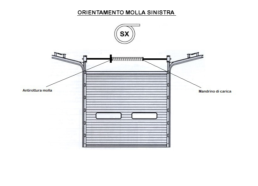 molla sinistra