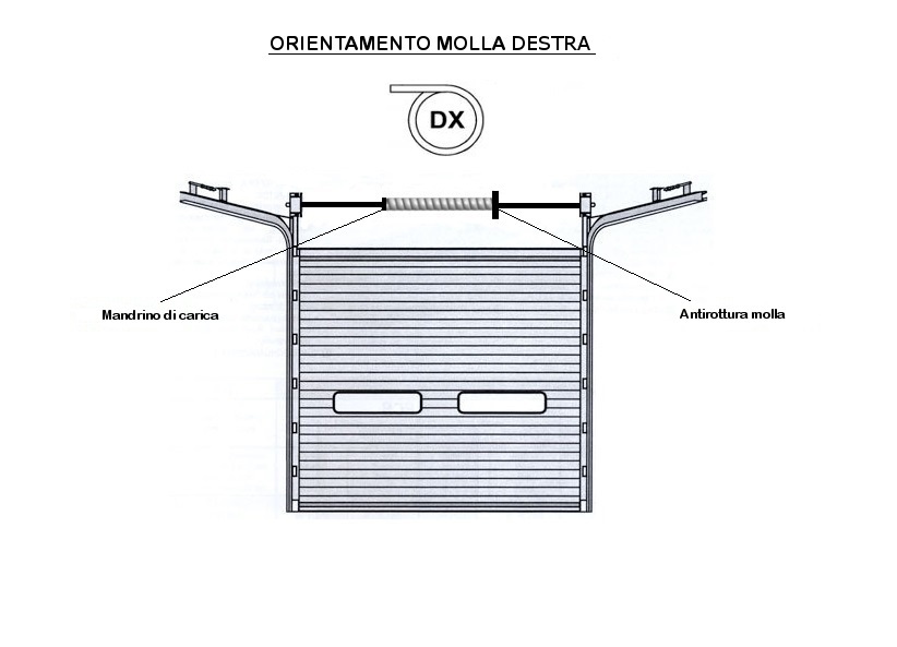 molla destra